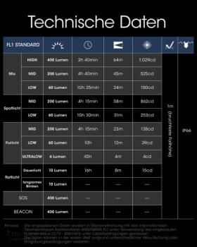 Nitecore NU25-400 Stirnlampe