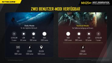 Nitecore MH25 V2 Taschenlampe