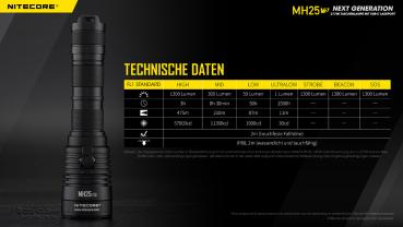 Nitecore MH25 V2 Taschenlampe