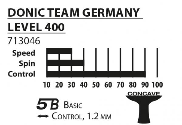 DONIC Team Germany Level 400 Tischtennisschläger