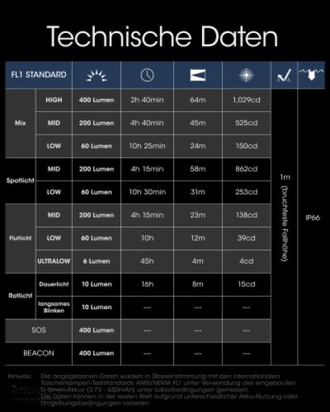 Nitecore NU25-400 Stirnlampe